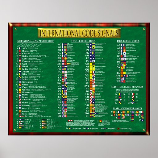 SIGNAUX INTERNATIONAUX DE CODE POSTER