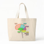 simple parts of the brain japanese tote bags