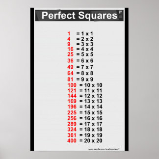 Square Root Posters | Zazzle Canada