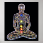 Six Chacras/Chakra Hinduism Poster