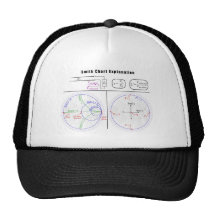 Smith Chart Explanation Diagram Trucker Hat