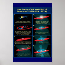 SN 1987 Twentieth Anniversary Print