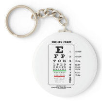 Snellen Chart (Medical Visual Acuity Testing)