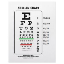 Snellen Chart (Medical Visual Acuity Testing)