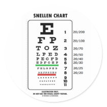 Snellen Chart (Medical Visual Acuity Testing)