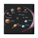 Solar System Planets magnet