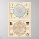 Sonnensystem, Mondkarte Celestial Map Posters