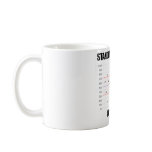 Standard Deviation Explained Coffee Mug