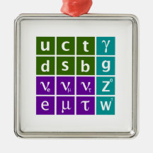 Standard Model Christmas Tree Ornaments