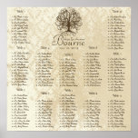 Starts at $13.20 Seating Chart 12 Tables Posters