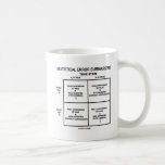Statistical Error Summarized (Hypothesis Testing) Mug