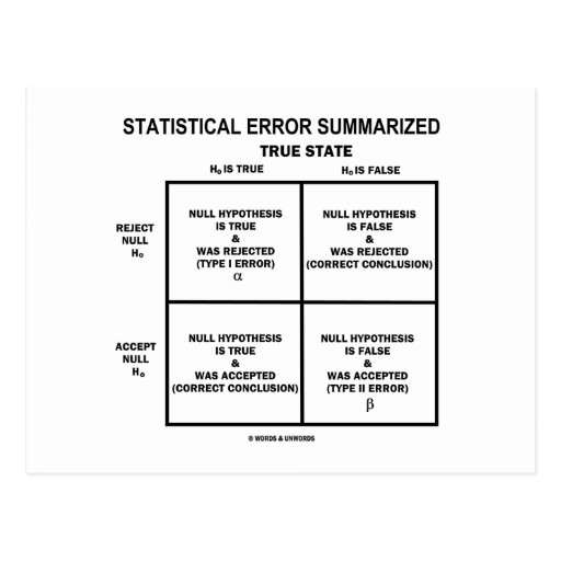 Statistical Error Summarized (Hypothesis Testing) Post Card