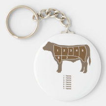 Steak Key Chain