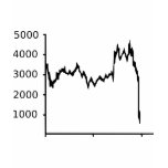 Stock Market - Recession t-shirts