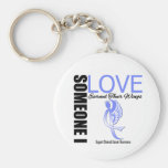 Stomach Cancer Someone I Love Earned Their Wings Keychains