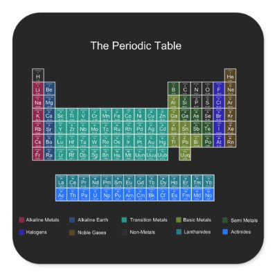 Periodic Table Blue