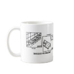 Success vs Failure Mugs