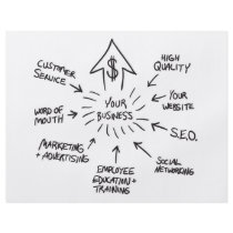 Successful Business Marketing Flow Chart Flyer