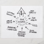 Successful Business Marketing Flow Chart Flyer