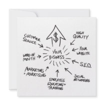 Successful Business Marketing Flow Chart Invitations