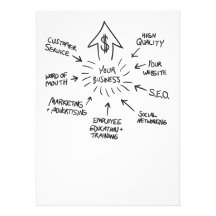 Successful Business Marketing Flow Chart Personalized Invitation