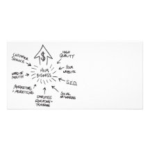 Successful Business Marketing Flow Chart Photo Card Template