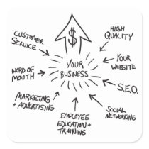 Successful Business Marketing Flow Chart Sticker