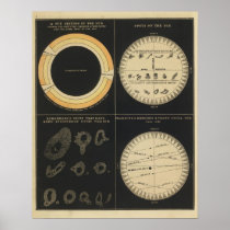 Sun, Spots on the Sun, Transits of Mercury & Venus