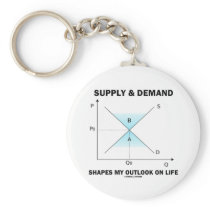 Supply & Demand Shapes My Outlook On Life (Econ)