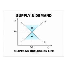 Supply & Demand Shapes My Outlook On Life (Econ) Postcards
