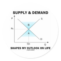 Supply & Demand Shapes My Outlook On Life (Econ)