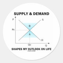 Supply & Demand Shapes My Outlook On Life (Econ) Round Sticker