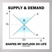 Supply & Demand Shapes My Outlook On Life