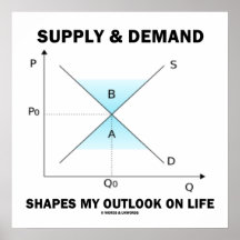 Supply & Demand Shapes My Outlook On Life Poster