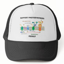 Support Photosynthesis Exhale (Environmental)