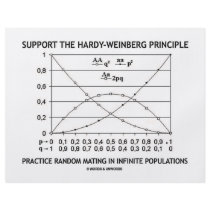 Support The Hardy-Weinberg Principle Practice