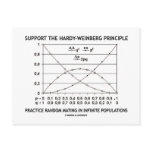 Support The Hardy-Weinberg Principle Practice postcards