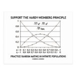 Support The Hardy-Weinberg Principle Practice Post Cards