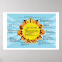 Surya Namaskar (Sun Salutation Yoga ) Poster