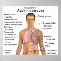 Symptômes principaux d'un diagramme d'overdose d'A Affiche