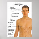 Symptoms Chart of Inflammation Disease Meningitis posters