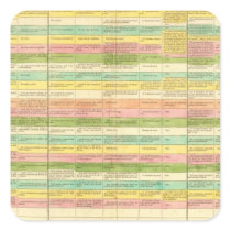 Table compares the Constitutions of the US