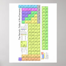 Table des éléments périodique posters