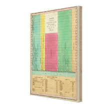 Table of the Comparative Lengths Canvas Print