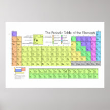 Tableau des éléments périodique affiche