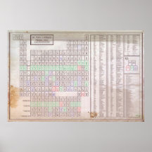 Tableau des éléments périodique amélioré affiche