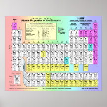 Tableau des éléments périodique avec les propriété posters