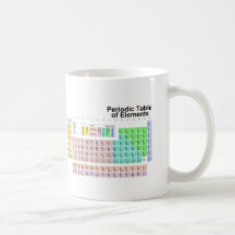 Tableau des éléments périodique mug