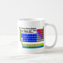 Tableau des éléments périodique tasse à café
