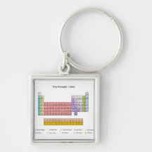 Tableau périodique porte-clés